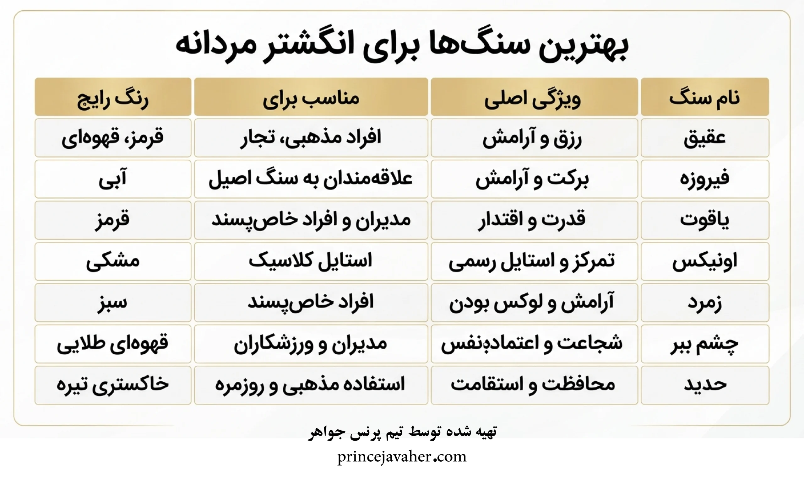 اینفوگرافی بهترین سنگ برای انگشتر مردانه